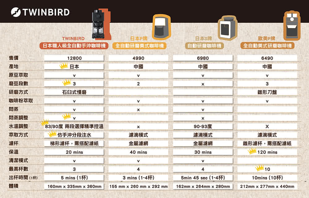 TWINBIRD 日本製★咖啡教父田口護職人級全自動手沖咖啡