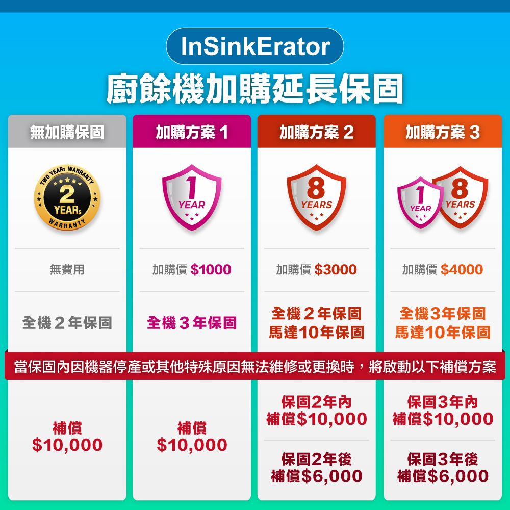 insinkerator美國 Advanced Evolution - 詳情2