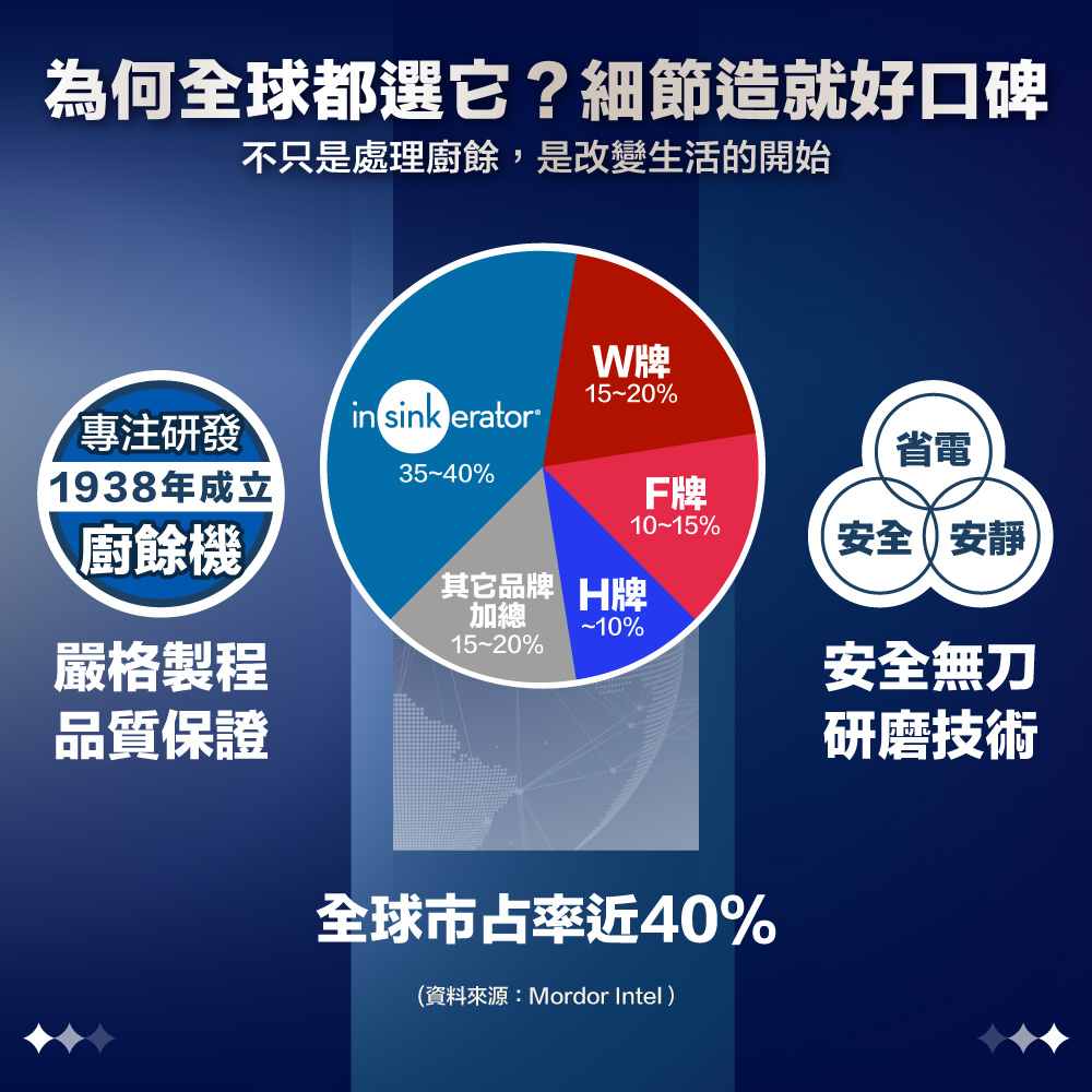 insinkerator美國 Advanced Evolution - 詳情4