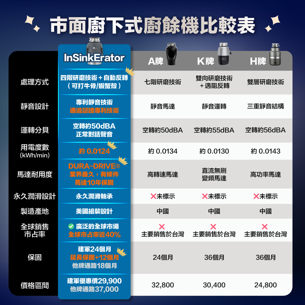 insinkerator美國 Advanced Evolution - 詳情6