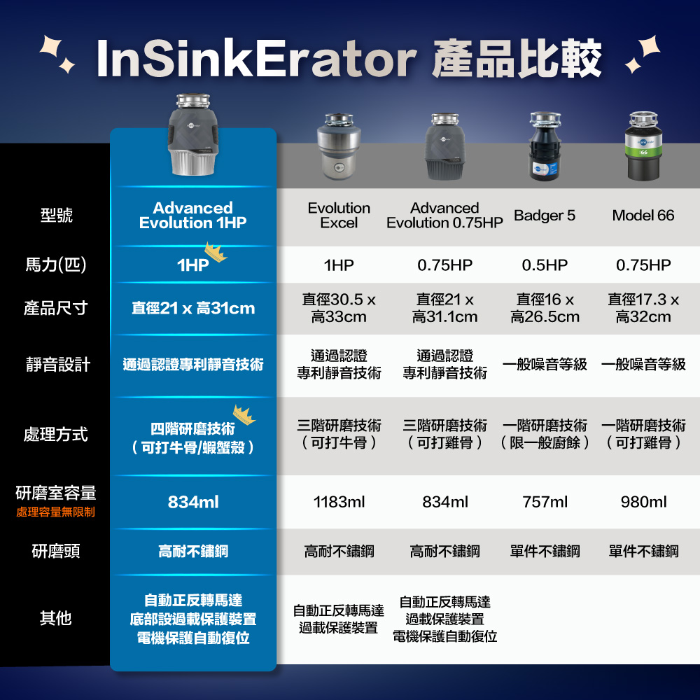 insinkerator美國 Advanced Evolution - 詳情7
