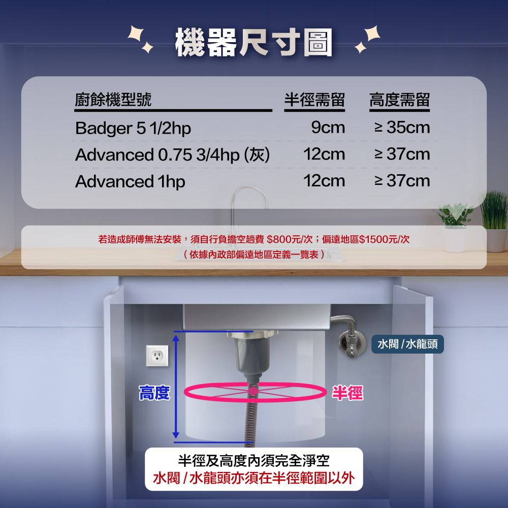 insinkerator美國 Advanced Evolution - 詳情1
