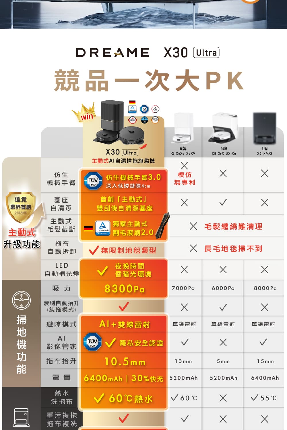 Dreame 追覓科技 X30 Ultra 主動式AI自潔掃