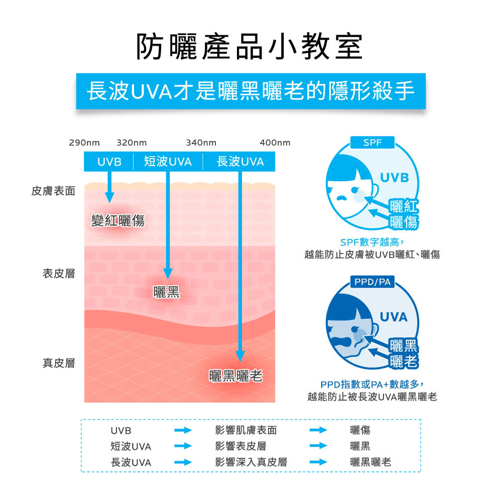 理膚寶水 雙星組★全護清爽防曬液潤色+瑰蜜霜 獨家超值組_C