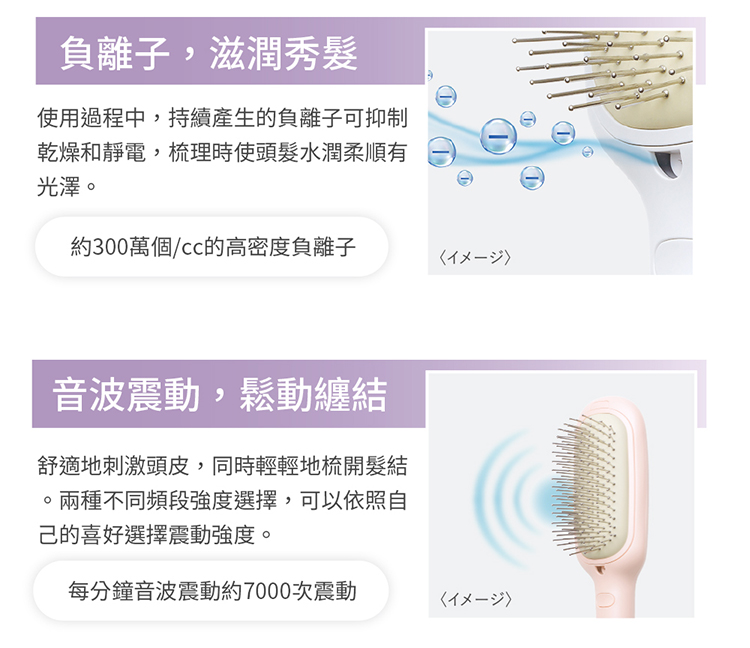 使用過程中,持續產生的負離子可抑制