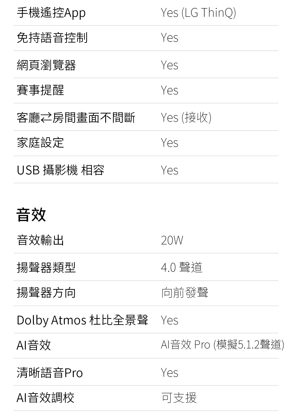 Dolby Atmos 杜比全景聲 Yes