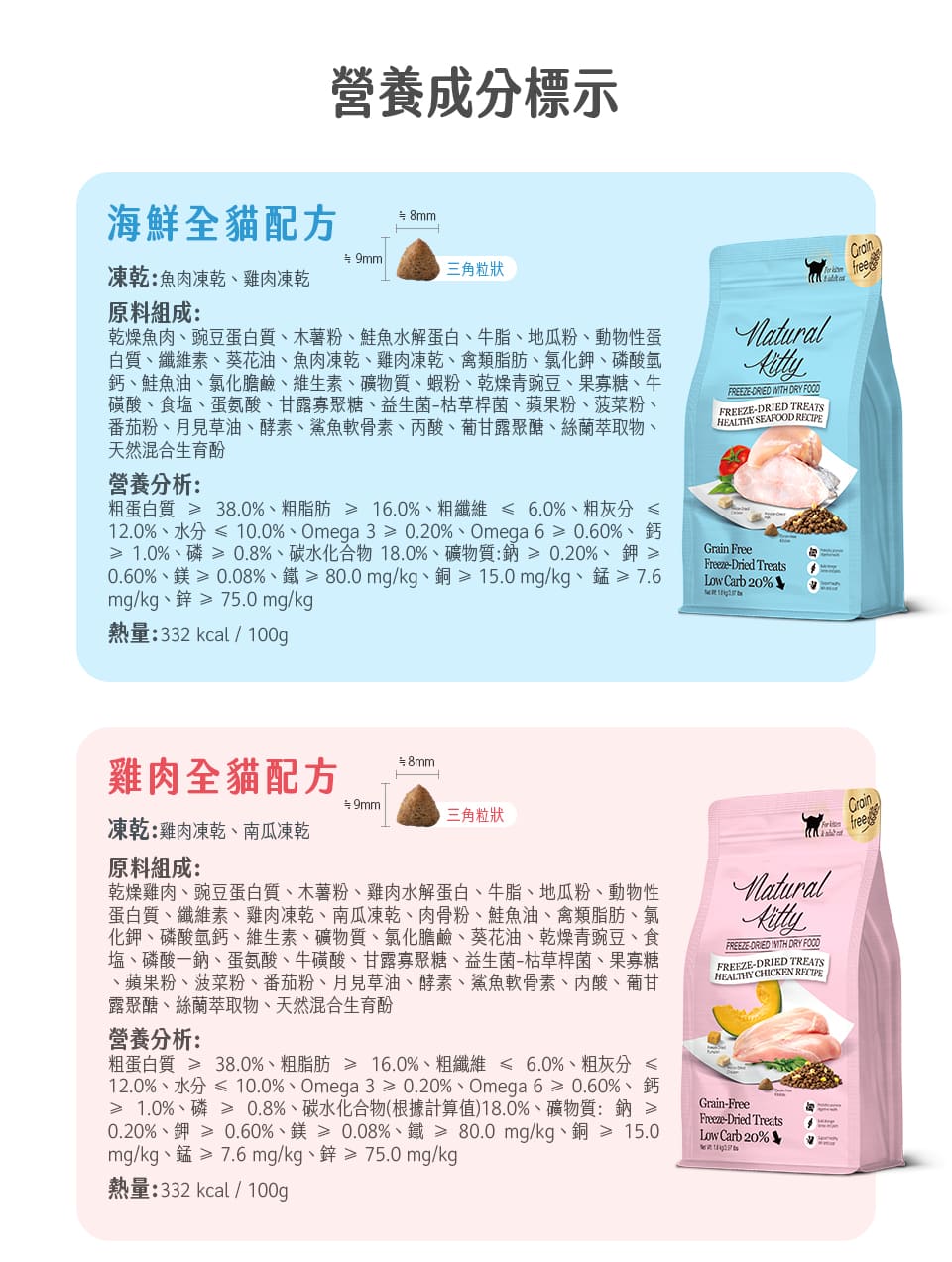 12.0%、水分 10.0%、Omega3 0.20%、Omega 6  0.60%、鈣