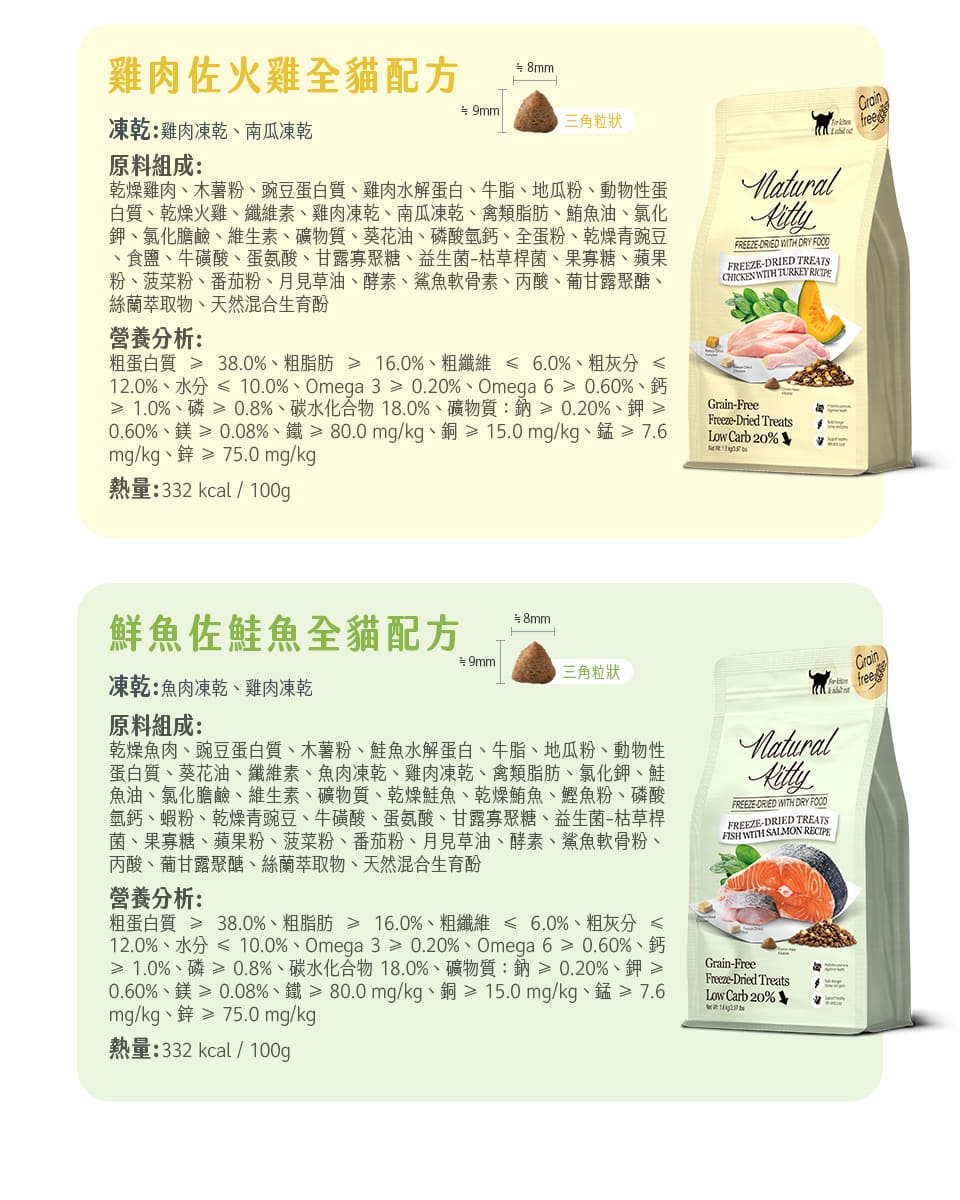12.0%、水分  10.0%、Omega30.20%、Omega 6  0.60%、鈣