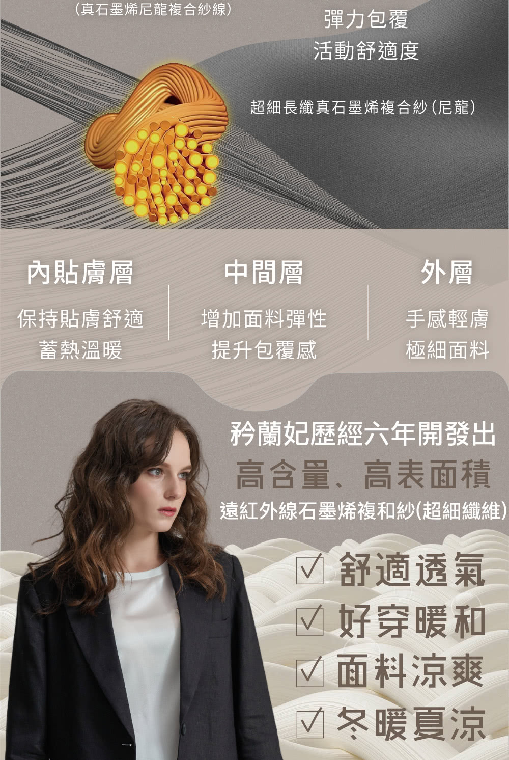 遠紅外線石墨烯複和紗超細纖維