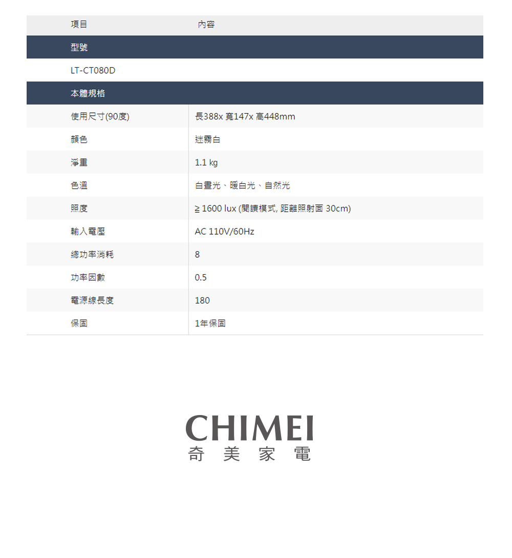 21600 lux 閱讀模式, 距離照射面 30cm