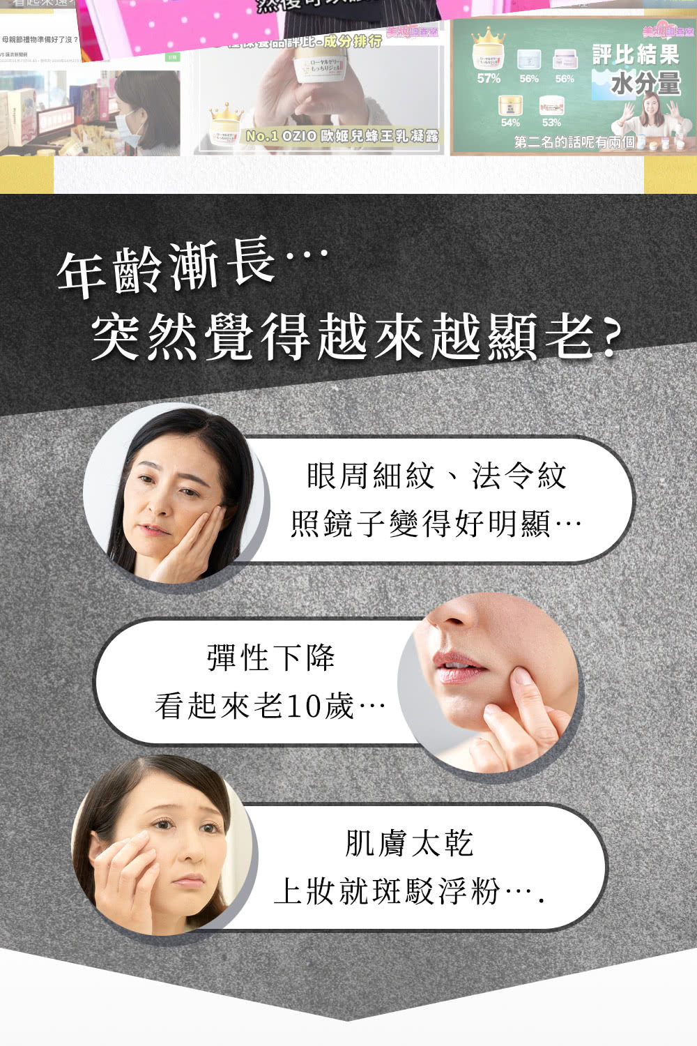 母親節禮物準備好了沒?成分排行もっちりジェル57%56%56%評比結果水分量54% 53%  歐姬兒蜂王乳凝露第二名的話呢有兩個年齡漸長突然覺得越來越顯老?眼周細紋、法令紋照鏡子變得好明顯彈性下降看起來老10…肌膚太乾上就斑駁浮粉….