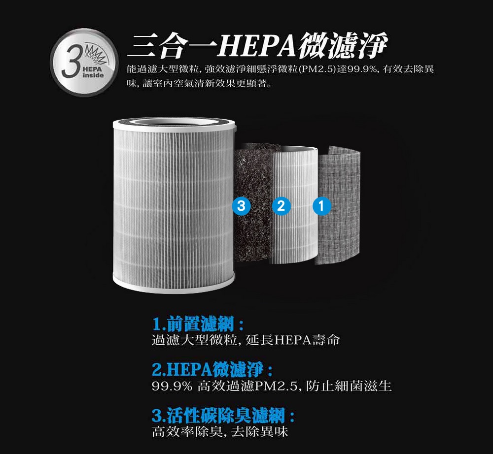 能過濾大型微粒,強效濾淨細浮微粒PM2.5達99.9%, 有效去除異