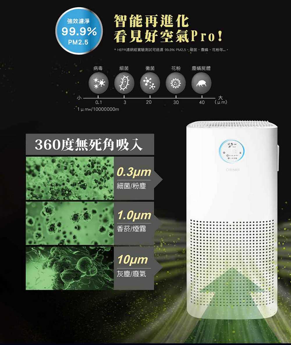 HEPA濾網經實驗測試可過濾99.9% PM2.5、細菌、豐端、花粉等..