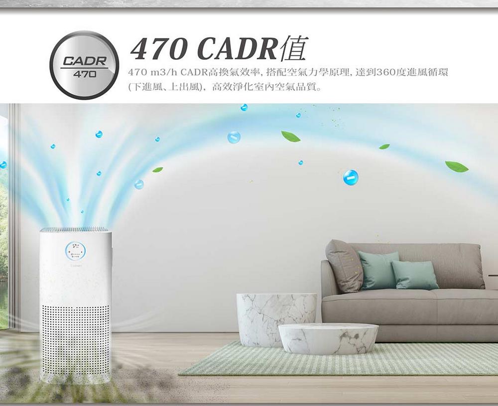 470 CADR值 470 m3h CADR高換氣效率,搭配空氣力學原理,達到360度進風循環 下進風、上出風,高效淨化室内內空氣晶質。