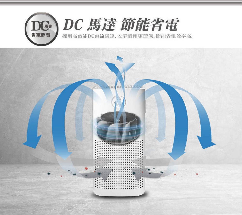 DG DC馬達 節能省電 省電靜音 採用高效能DC直流馬達,安靜耐用更環保、節能省電效率高。