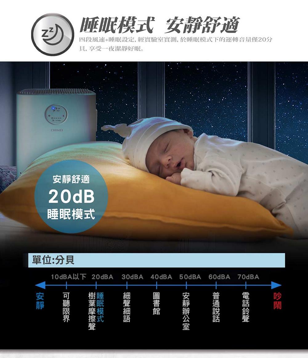 四段風速睡眠設定,經實驗室實測,於睡眠模式下的運轉音量僅20分