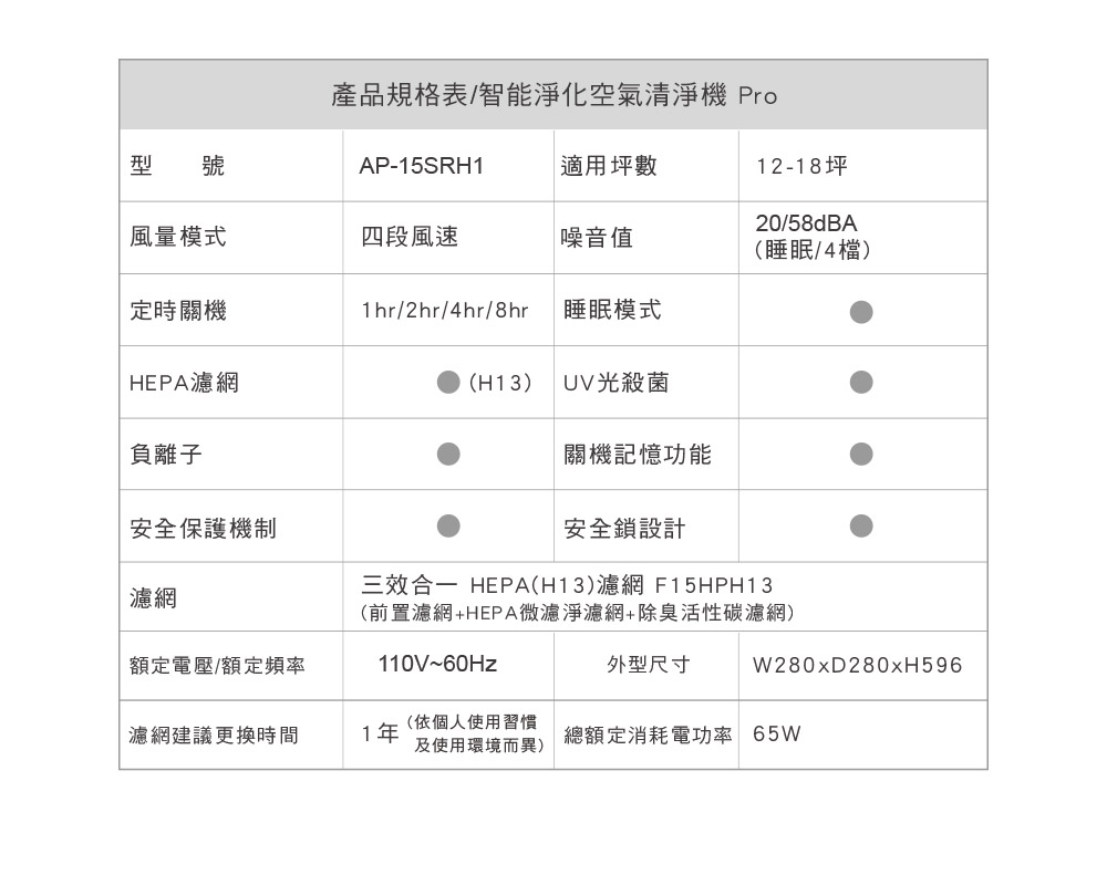 三效合一 HEPAH13濾網 F15HPH13