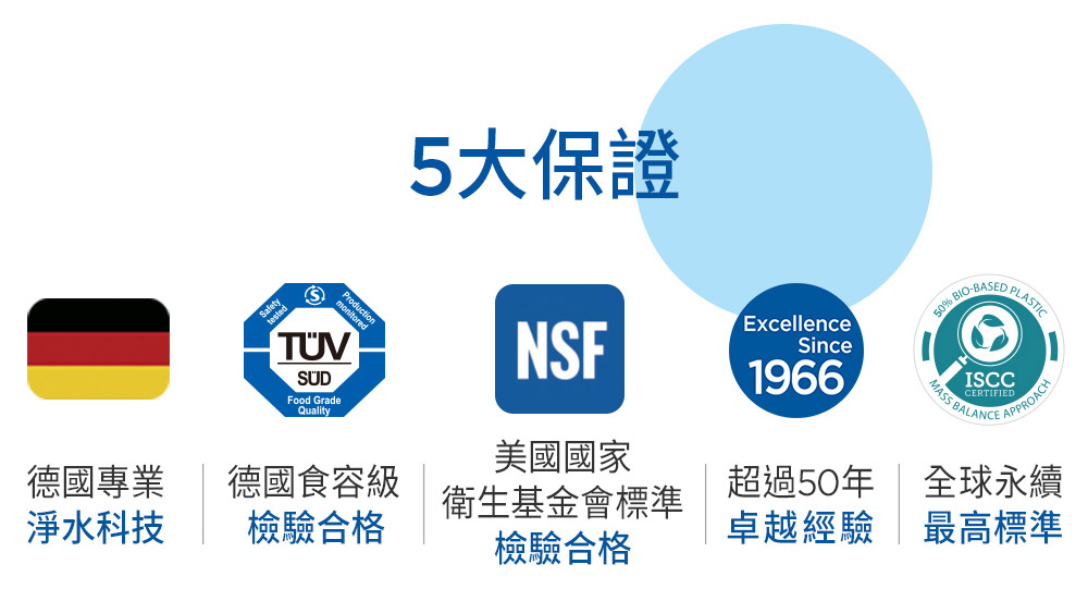 超過50年 全球永續
