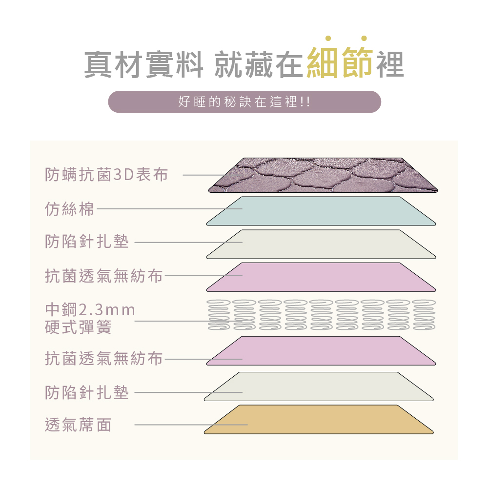 藤原傢俬 單人3尺冬夏兩用護背防螨抗菌10 cm彈簧床墊-硬