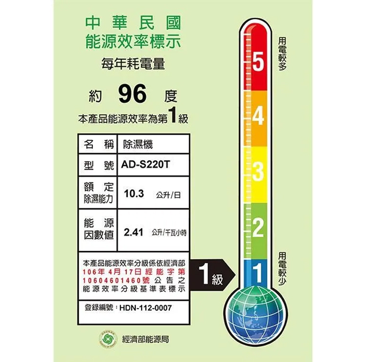 因數值 2.41 公升千瓦小時