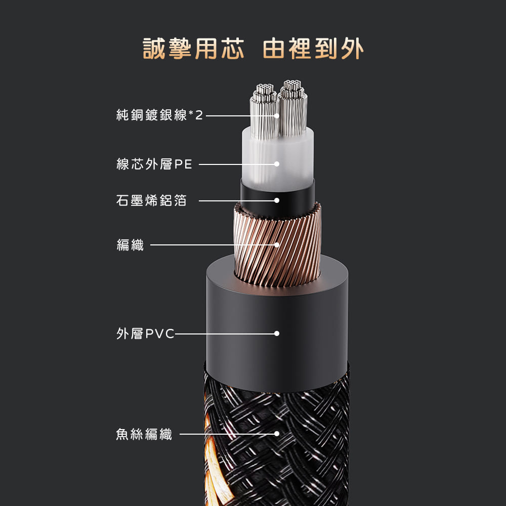 FiiO LX-XLR4L - 詳情4