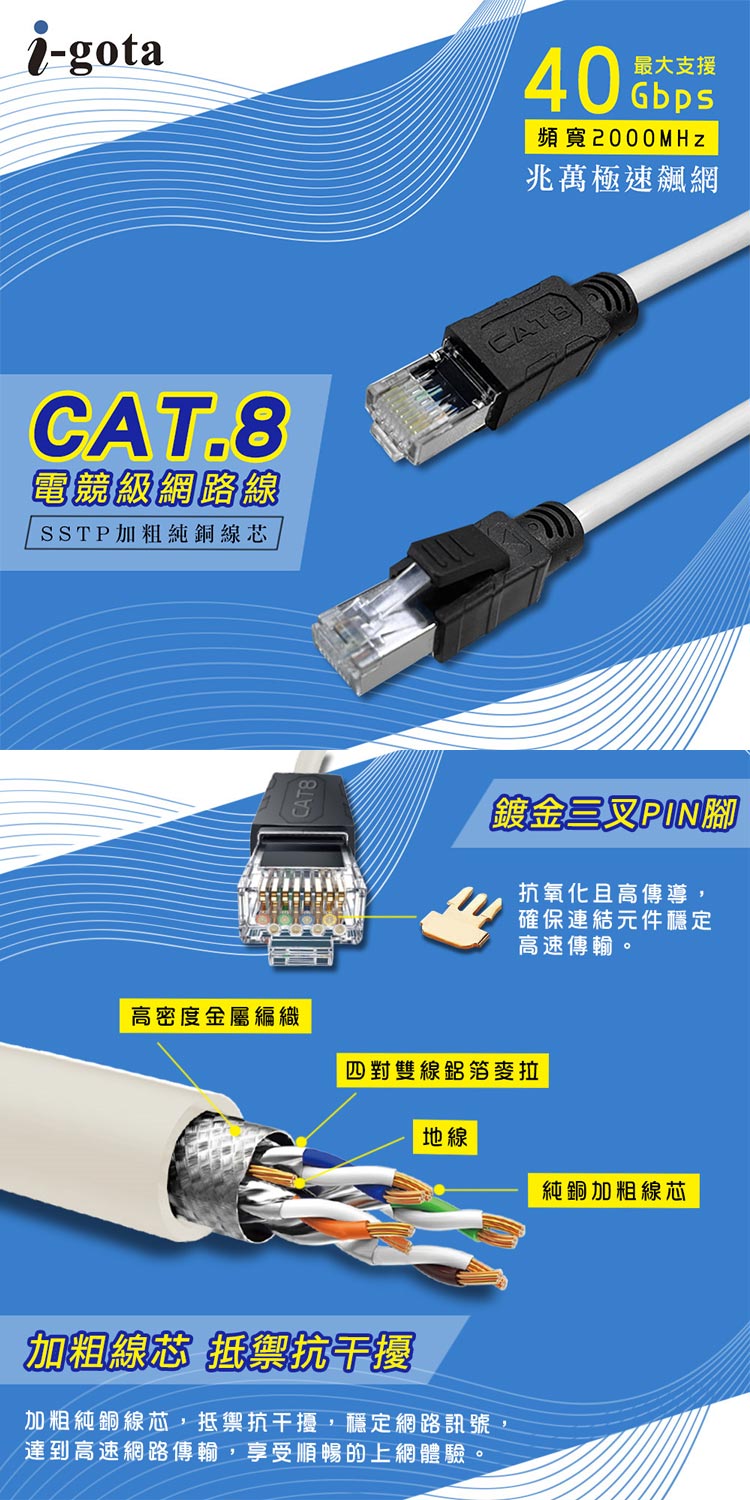 i 美麗 CAT.8 SSTP電競級網路線-2M 推薦