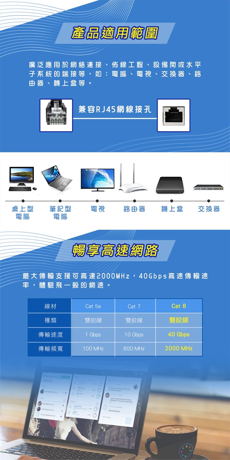 i 美麗 CAT.8 SSTP電競級網路線-2M 推薦