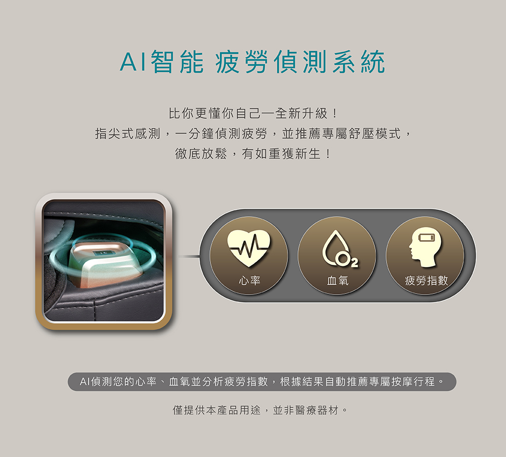 AI偵測您的心率、血氧並分析疲勞指數,根據結果自動推薦專屬按摩行程。