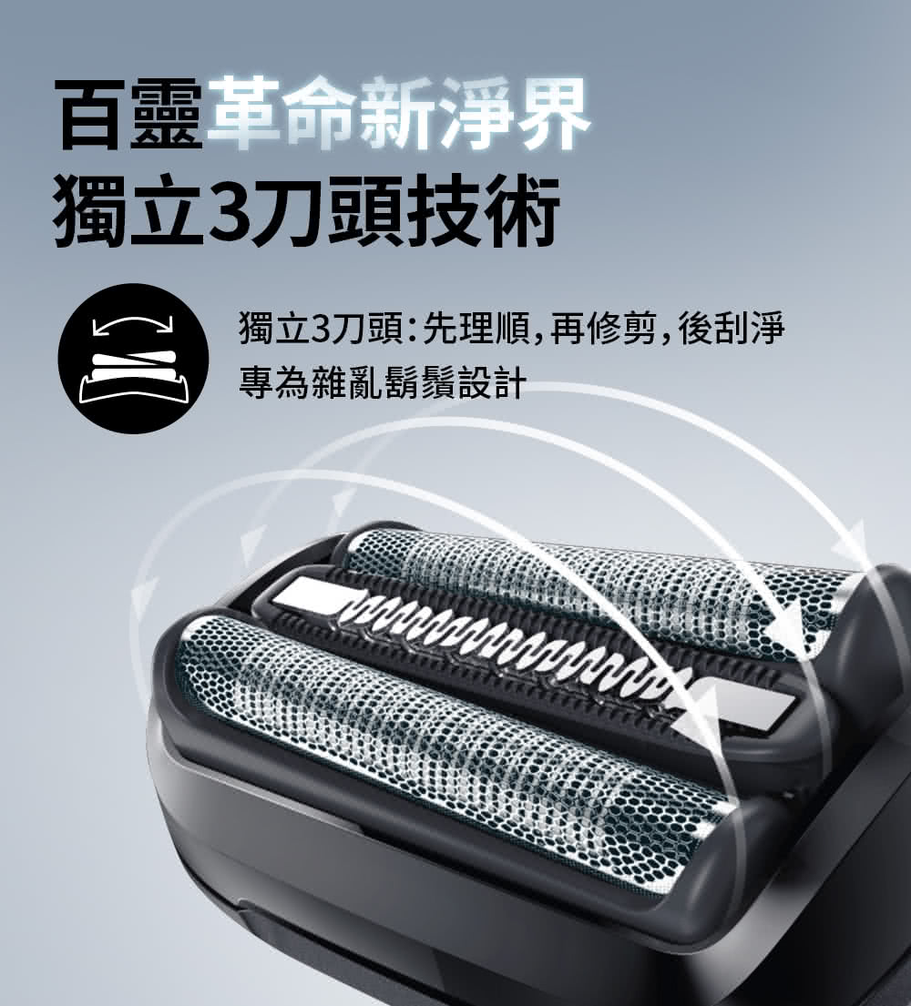 百靈革命新淨界 獨立3刀頭技術 獨立3刀頭先理順,再修剪,後刮淨 專為雜亂鬍鬚設計 