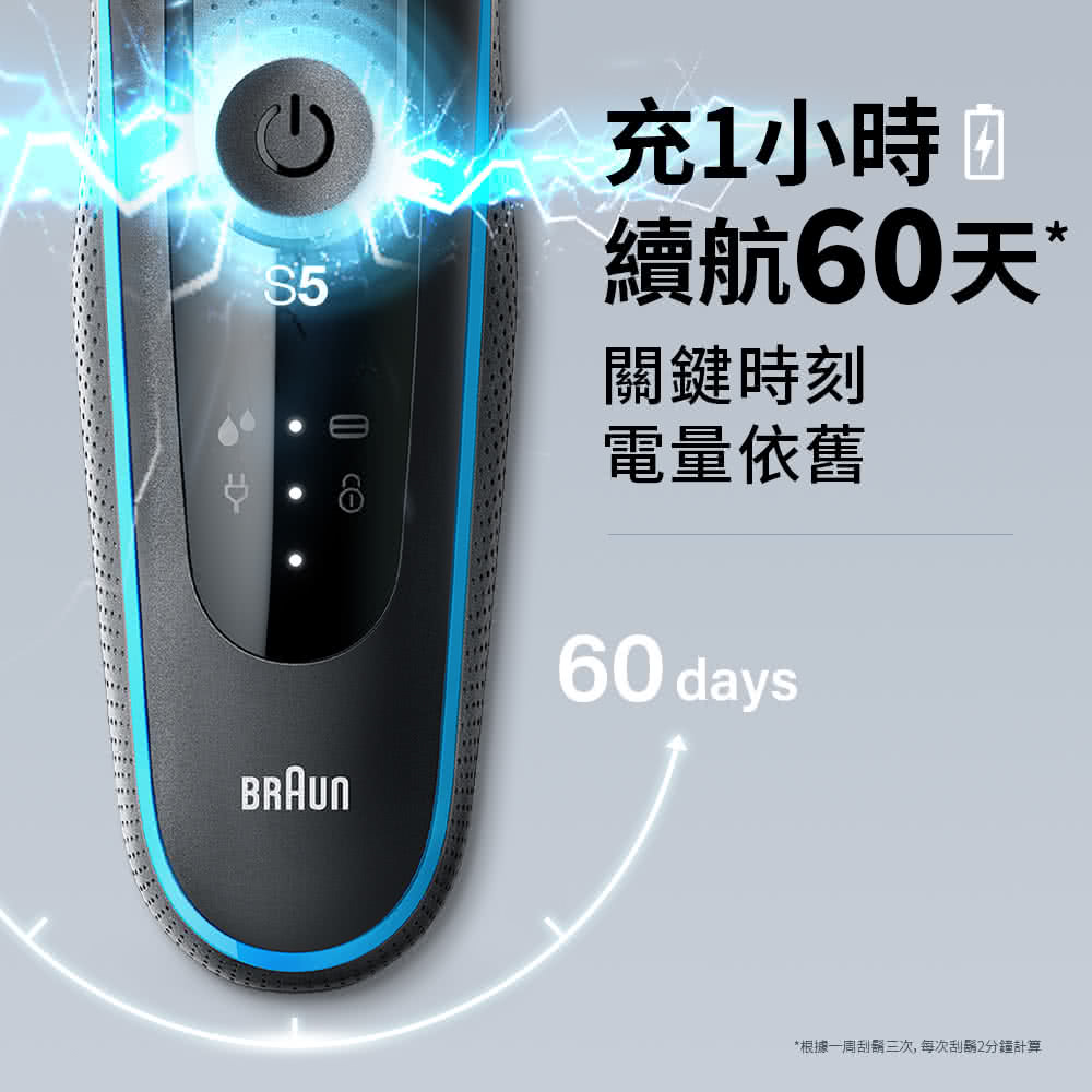 充1小時 4 續航60天 關鍵時刻 電量依舊 根據一周刮鬍三次,每次刮鬍2分鐘計算 