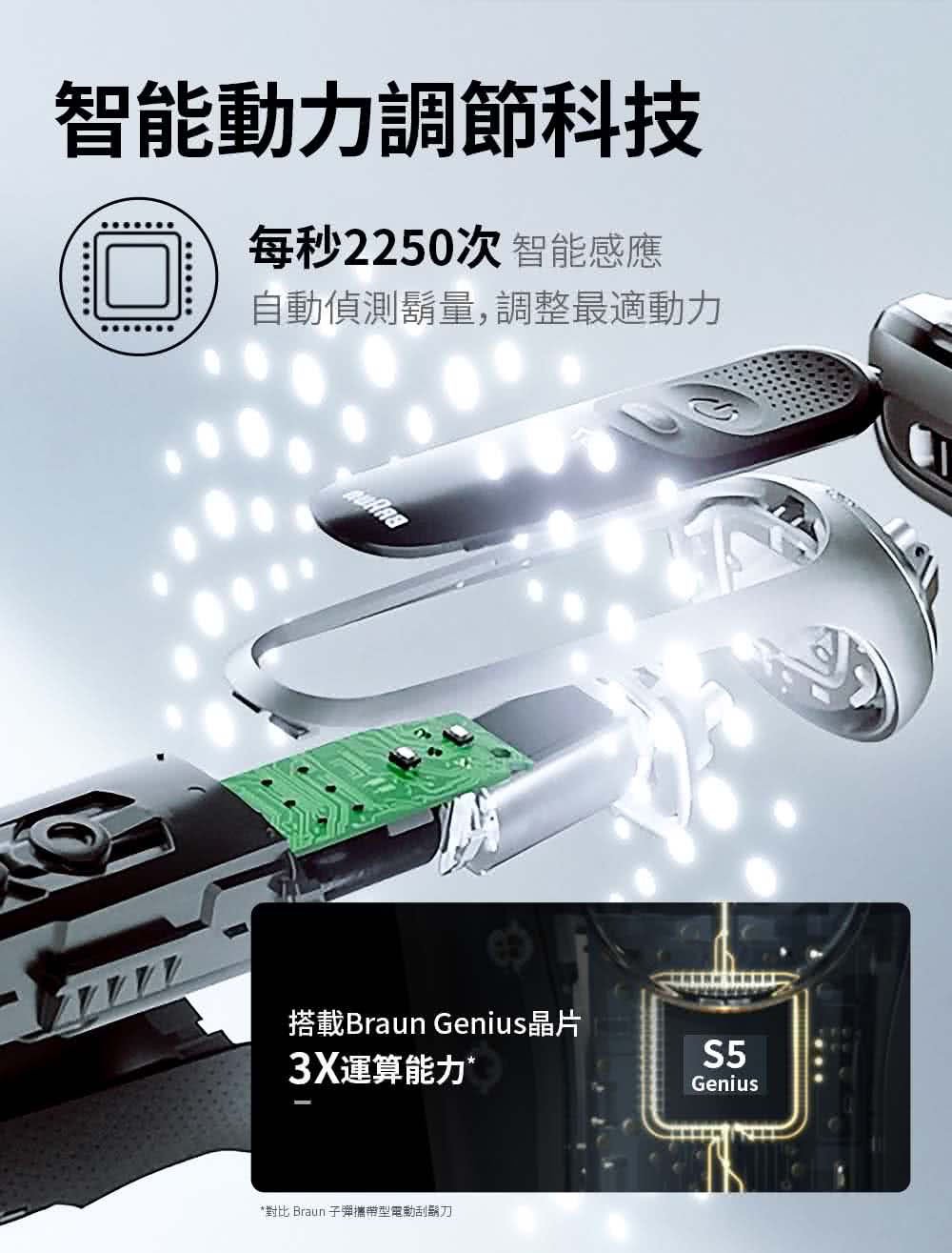 對比 Braun 子彈攜帶型電動刮鬍刀