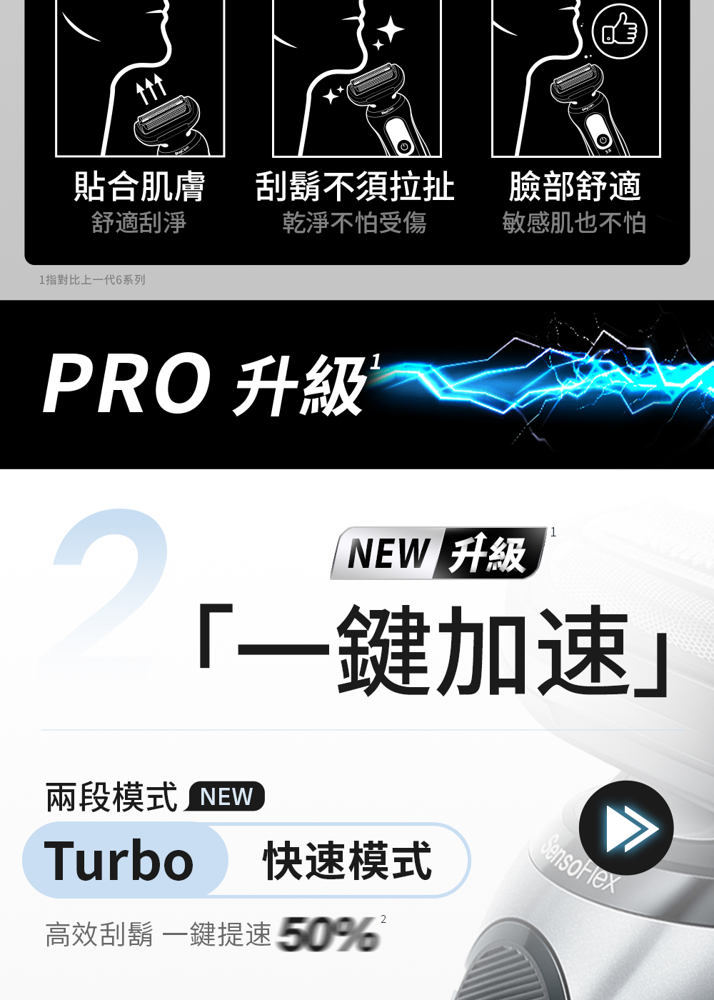 高效刮鬍 一鍵提速 50%