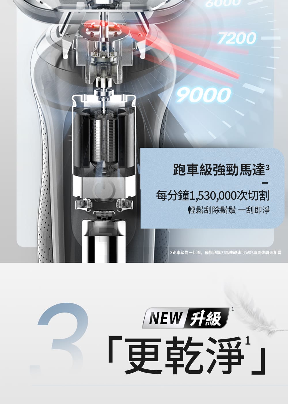 3跑車級為一比喻,僅指刮鬍刀馬達轉速可與跑車馬達轉速相當