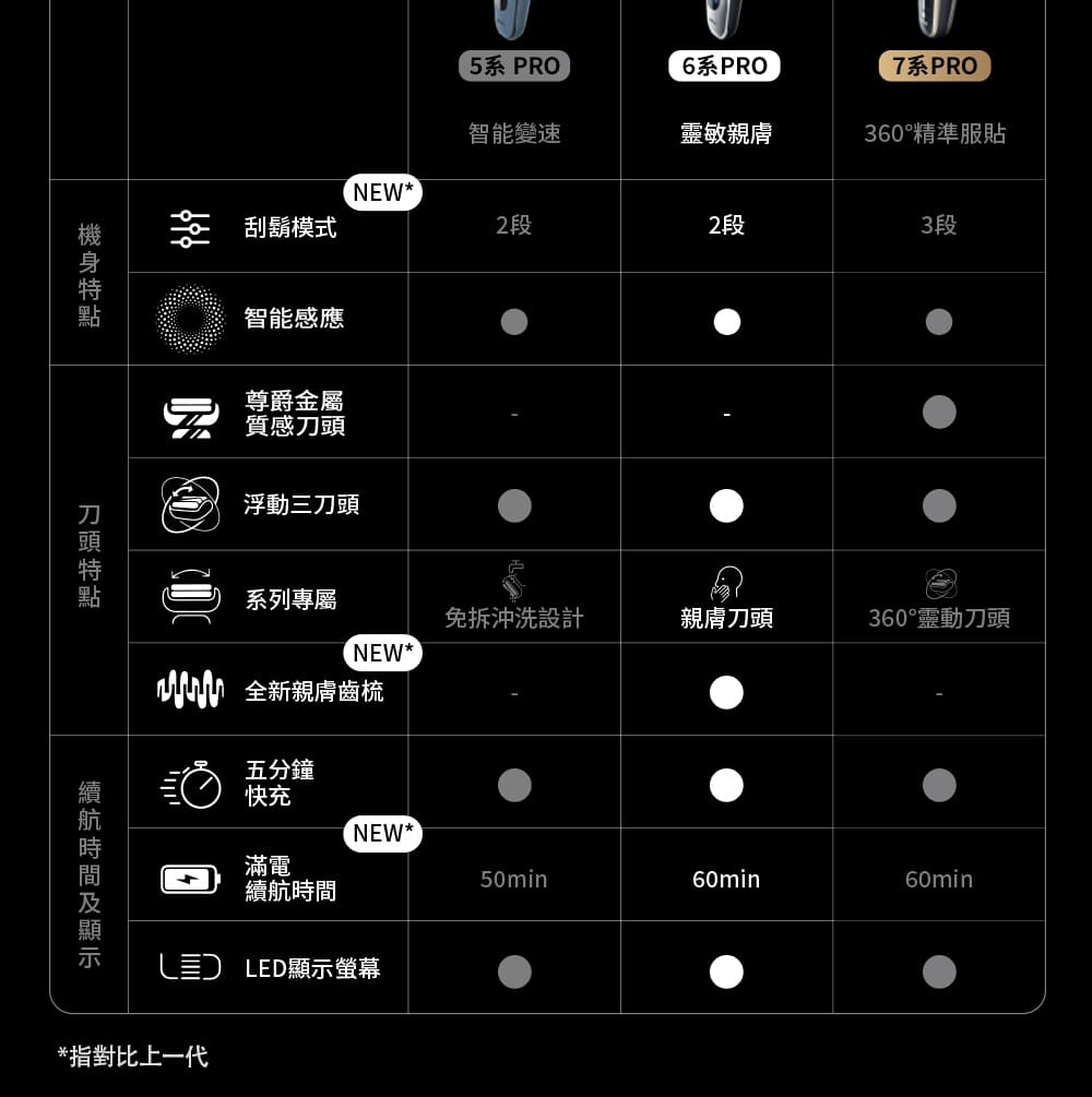 三 LED顯示螢幕