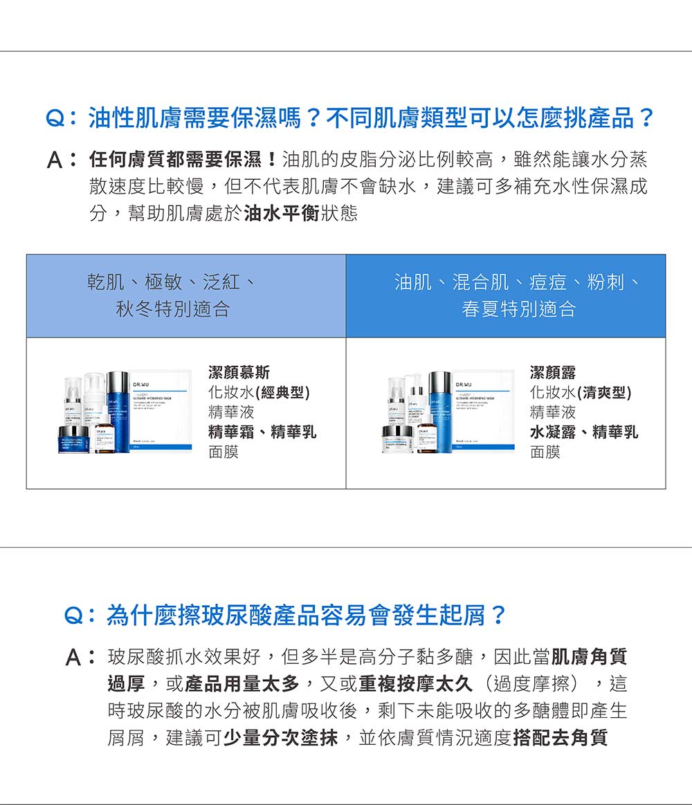 A任何膚質都需要保濕油肌的皮脂分泌比例較高,雖然能讓水分蒸