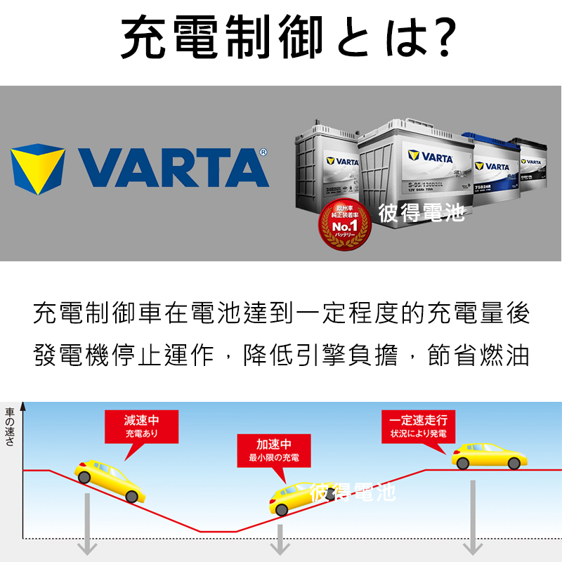 VARTA 華達 65B24R 免加水銀合金 汽車電瓶折扣推