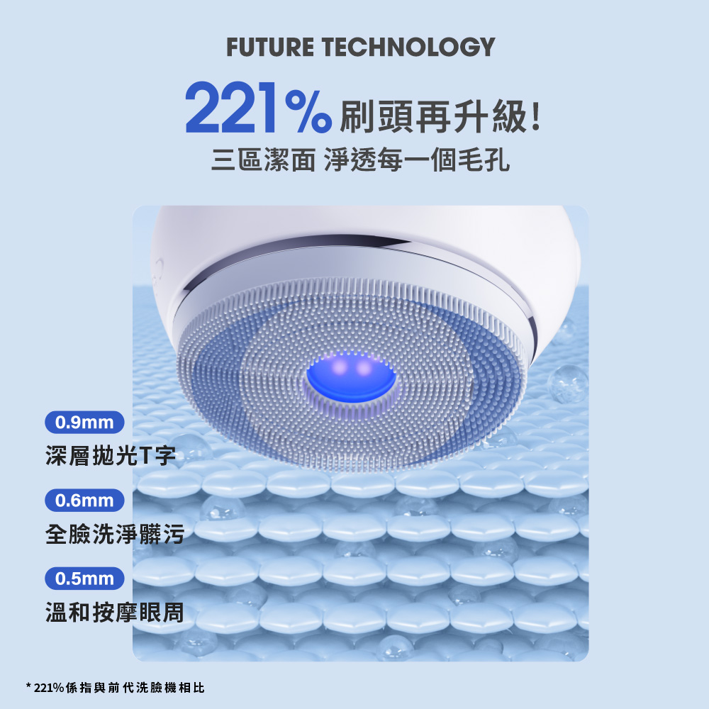 221%係指與前代洗臉機相比