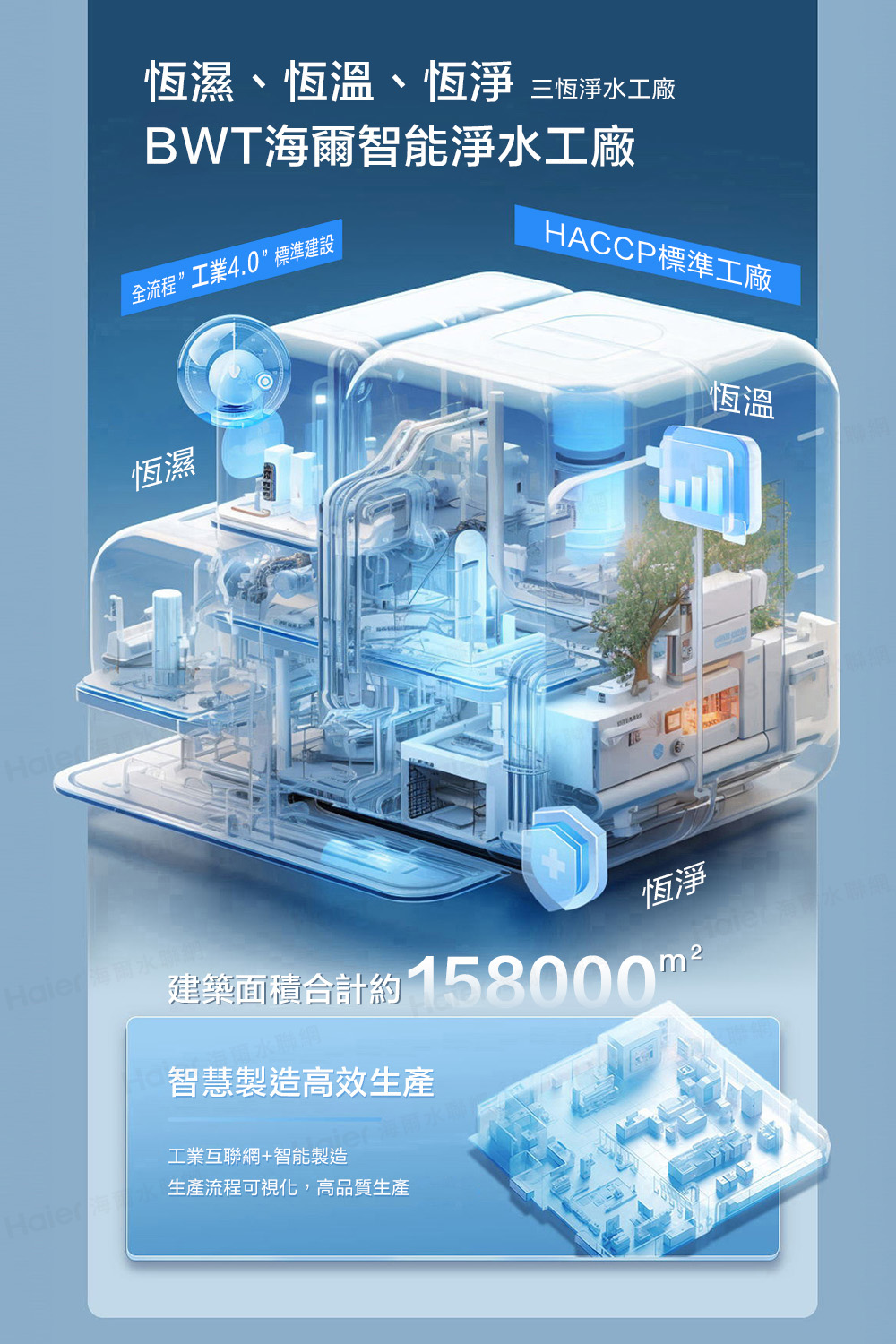 恆濕、恆溫、恆淨 三恆淨水工廠
