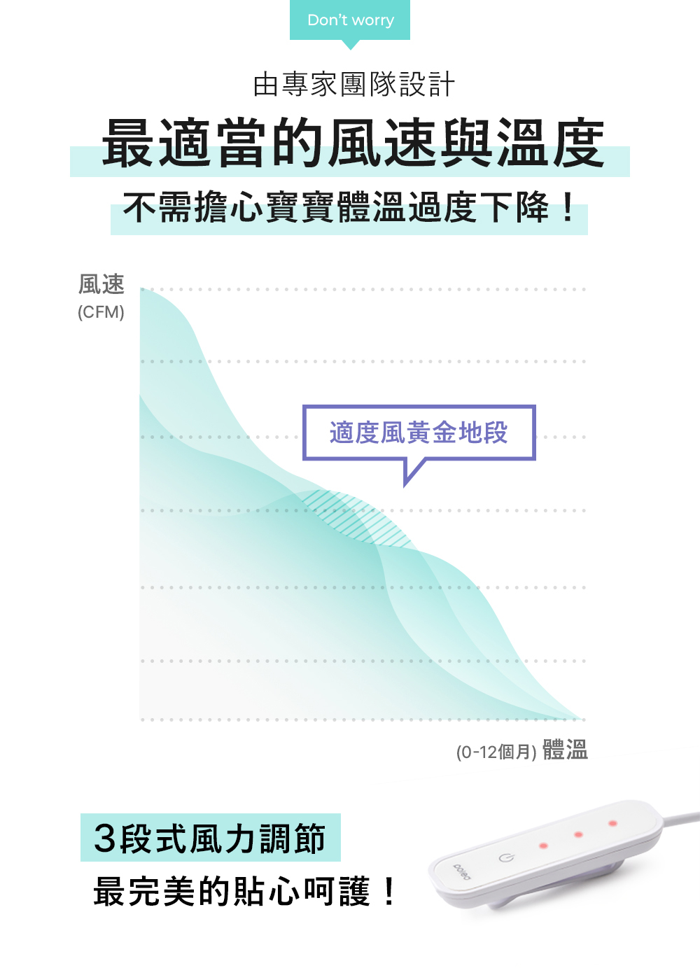 Poled AIRLUV3 OREO 智能風扇涼感墊(推車涼