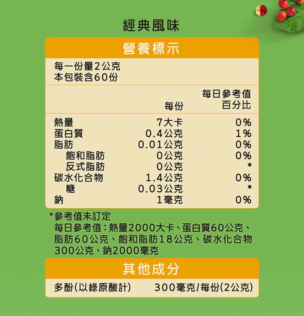 每日參考值熱量2000大卡、蛋白質60公克、