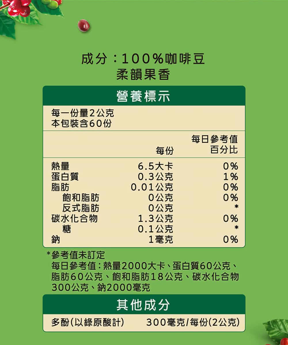 每日參考值熱量2000大卡、蛋白質60公克、