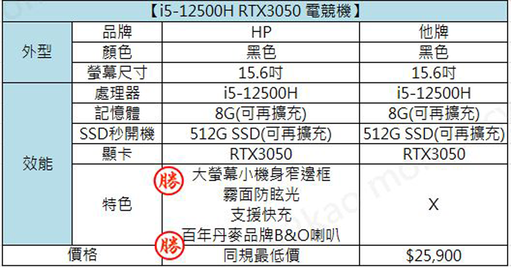 HP 惠普 升級24G組★光影Victus 15吋電競筆電(