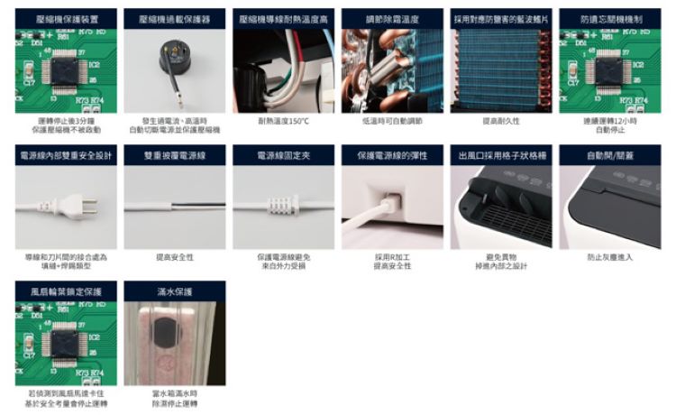 採用對應防鹽客的藍波照片