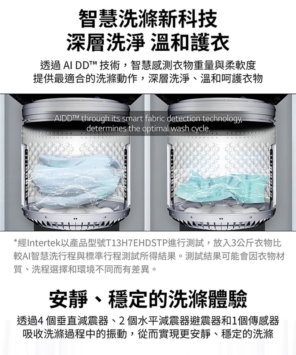 經Intertek以產品型號T13H7EHDSTP進行測試,放入3公斤衣物比