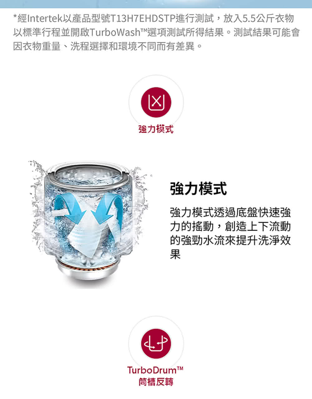 經Intertek以產品型號T13H7EHDSTP進行測試,放入5.5公斤衣物