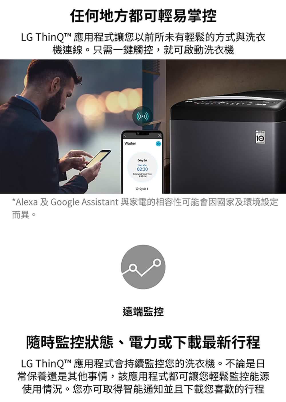 Alexa 及Google Assistant 與家電的相容性可能會因國家及環境設定