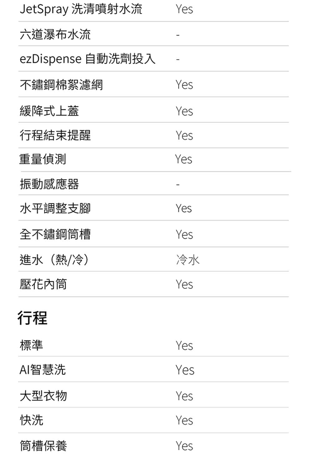 JetSpray 洗清噴射水流 Yes