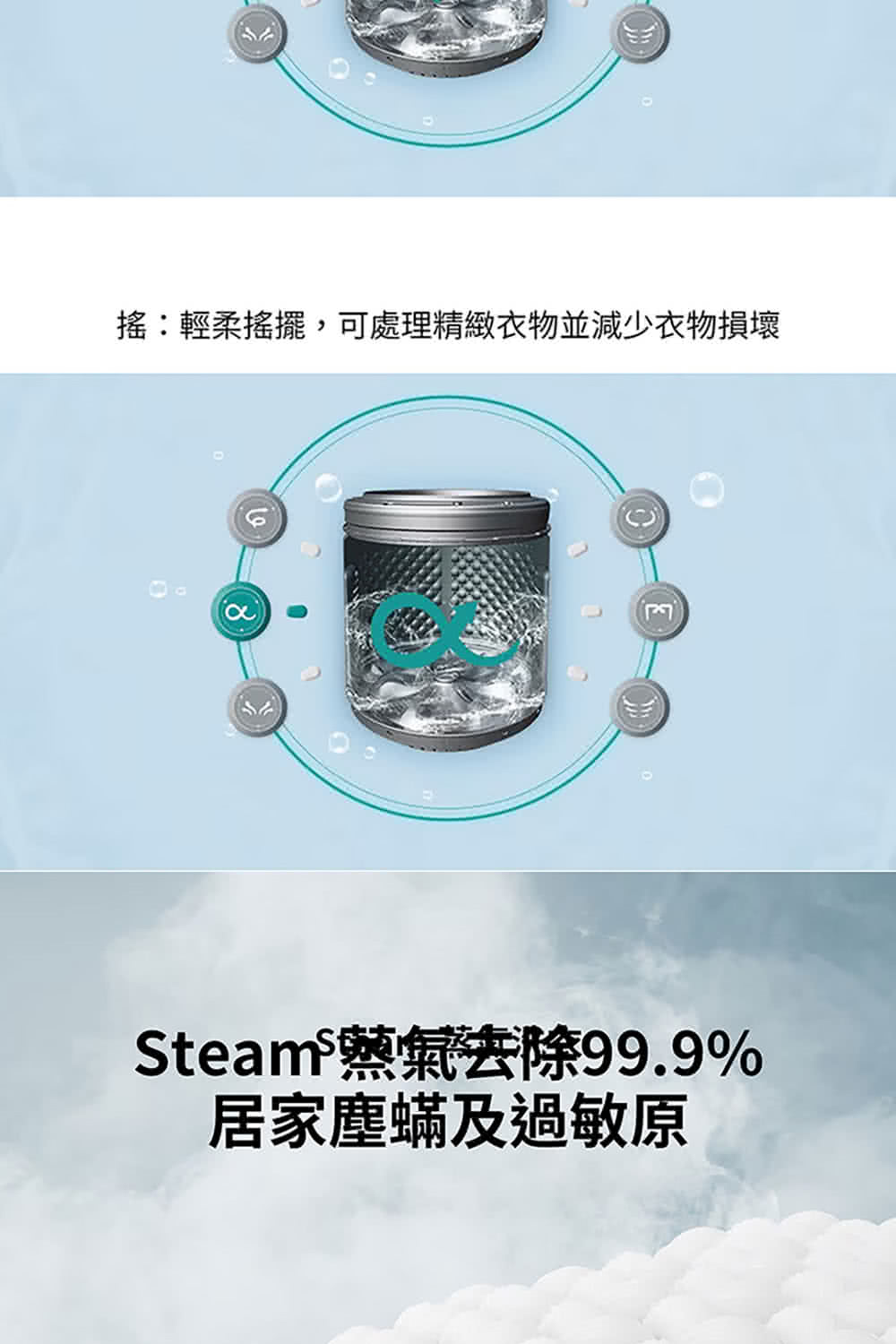 搖輕柔搖擺,可處理精緻衣物並減少衣物損壞 Steam藥氣去除99.9% 居家塵蟎及過敏原