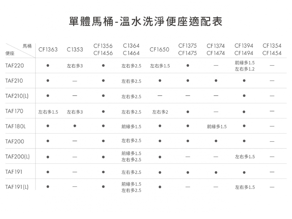 CAESAR凱撒衛浴 CF1356 - 詳情7