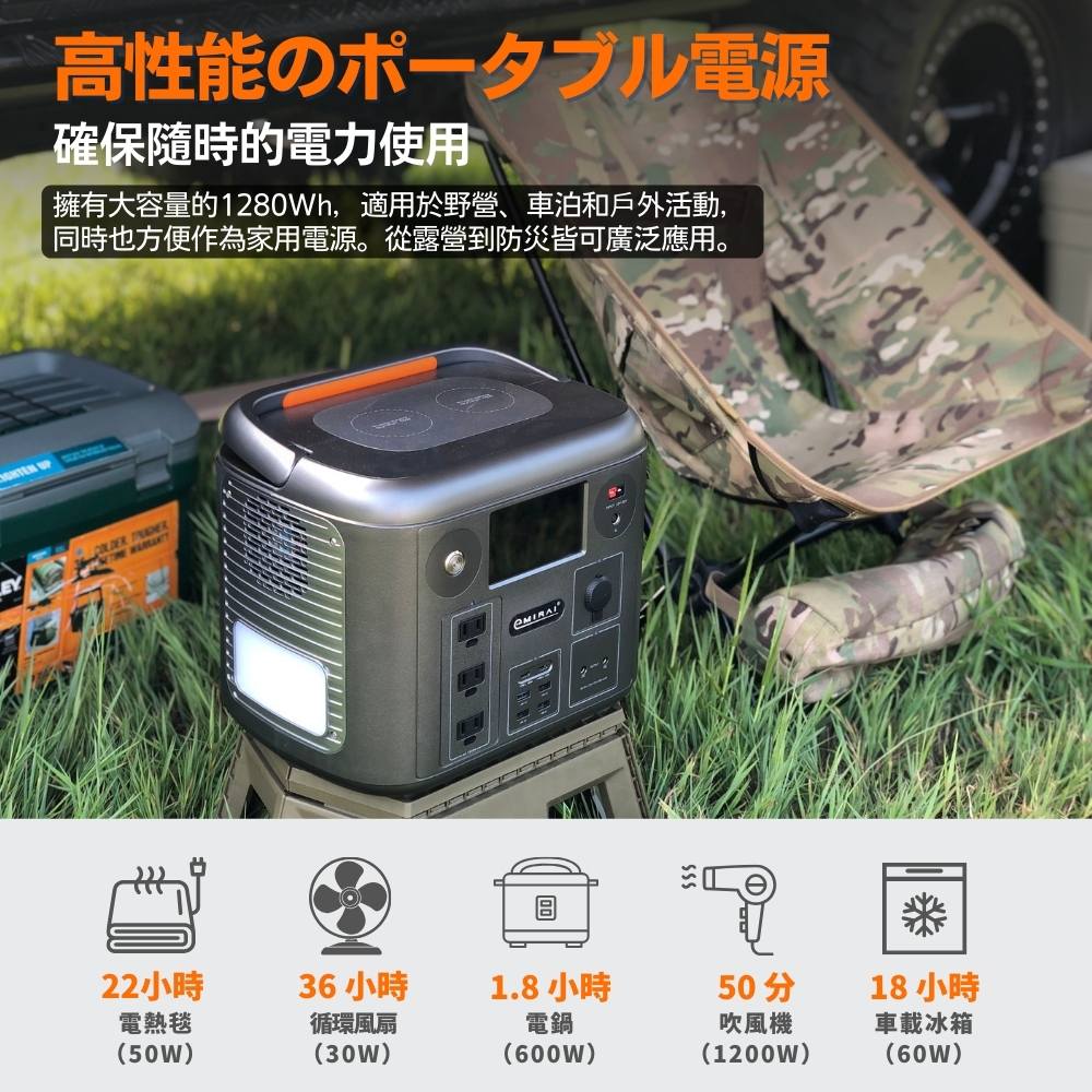 擁有大容量的1280Wh,適用於野營、車泊和戶外活動,